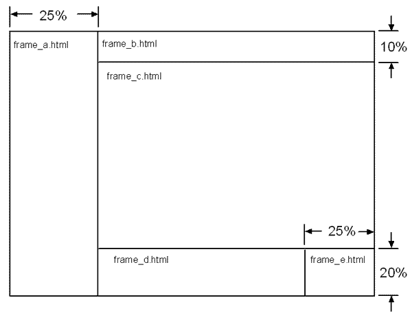 Image of the solution to part 2