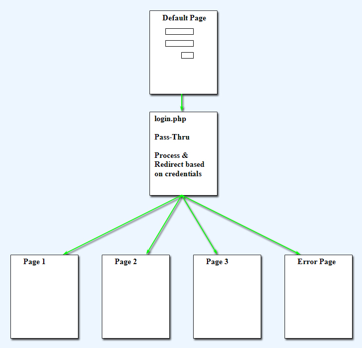 Lab 2 Flow Diagram (click to enlarge) Lab 2 Flow Diagram (click to enlarge)