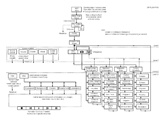 An example of a functional analysis flowchart