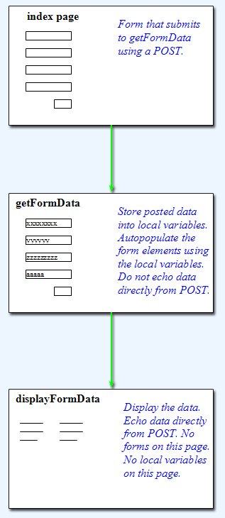 Lab 3 Flow Diagram (click to enlarge) Lab 3 Flow Diagram (click to enlarge)